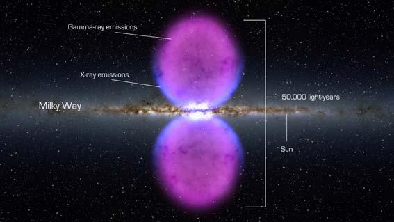 2 džinovska d mehura iznad i ispod Galaktičkog kog centra - 50 < b < 50 Veličina ina