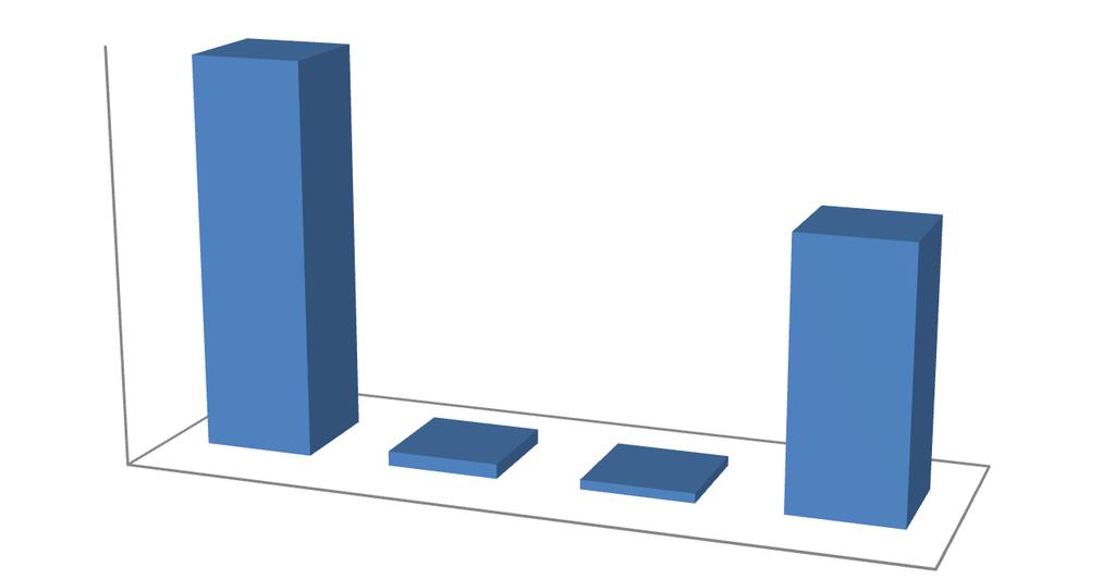 Izvještaj Menadžmenta za 2017. godinu 2.1. Racio pokazatelji (nastavak) Grafikon 1 Struktura datih kredita prema strukturi klijenata 60.00% 57.41% 50.00% 40.00% 39.01% 30.00% 20.00% 10.00% 0.00% 2.15% 1.