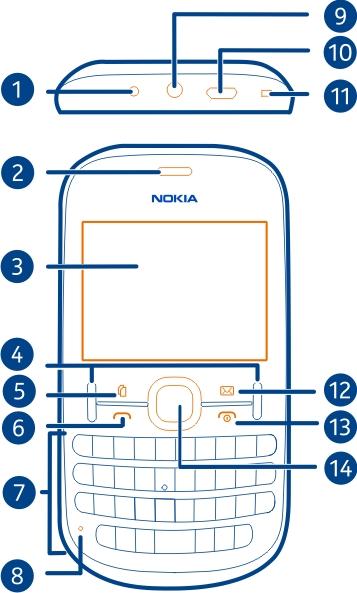 Uvod 5 Uvod Vaš telefon s dvije SIM kartice Možete umetnuti dvije SIM kartice. Neke prednosti telefona s dvije SIM kartice Možete uštedjeti kada upotrebljavate usluge različitih davatelja usluga.