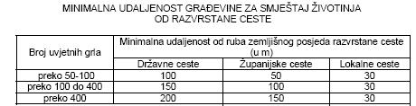 U sklopu kompleksa za intenzivni uzgoj životinja dozvoljava se gradnja gospodarskih građevina za primarnu doradu ili preradu u funkciji osnovne proizvodnje.