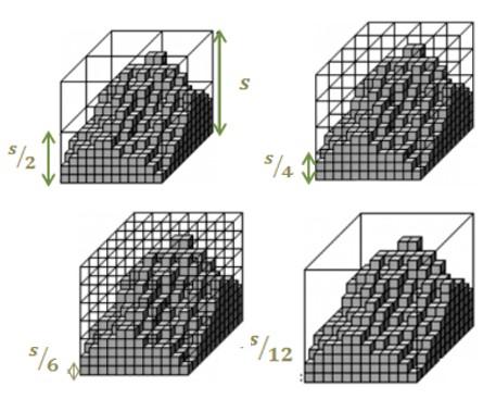 POGLAVLJE 2. FRAKTALNA ANALIZA 22 Metoda brojanja kockica ili engl. Box counting method (Slika 2.