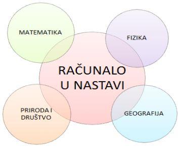 Poglavlje 1 Projektna nastava 1.