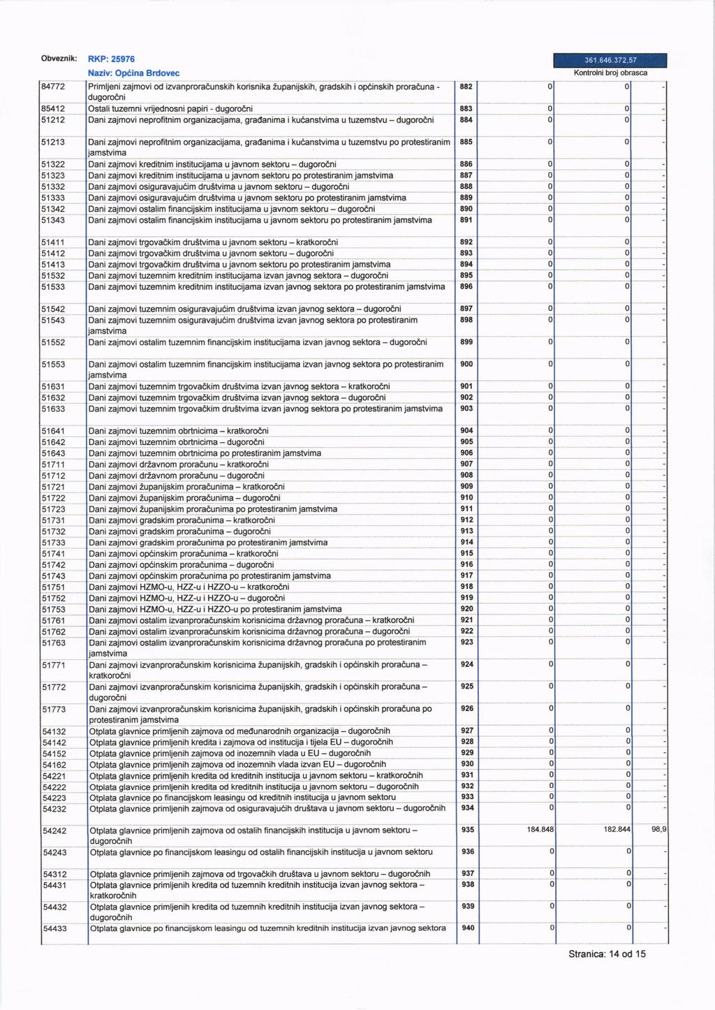 Obv.ni: laqttz l,*,, 1s1212 RKP: 25976 Nezlv: Op6inr Brdvec 2ajmvid izvanprracunskih krisnika iupanrskih, g dskih ipcinskih prraauna - tuzemni vdjednsni papid - dugrani zajmvi neprfitnim