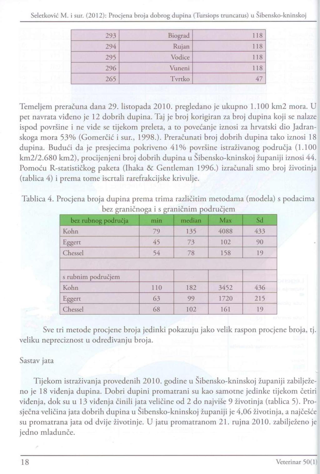 293 Biograd 118 294 Rujan 118 295 Vodice 118 296 Vuneni 118 265 Tvrtko 47 Temeljem preračuna dana 29. listopada 2010. pregledano je ukupno 1.100 km2 mora. U pet navrata viđeno je 12 dobrih dupina.