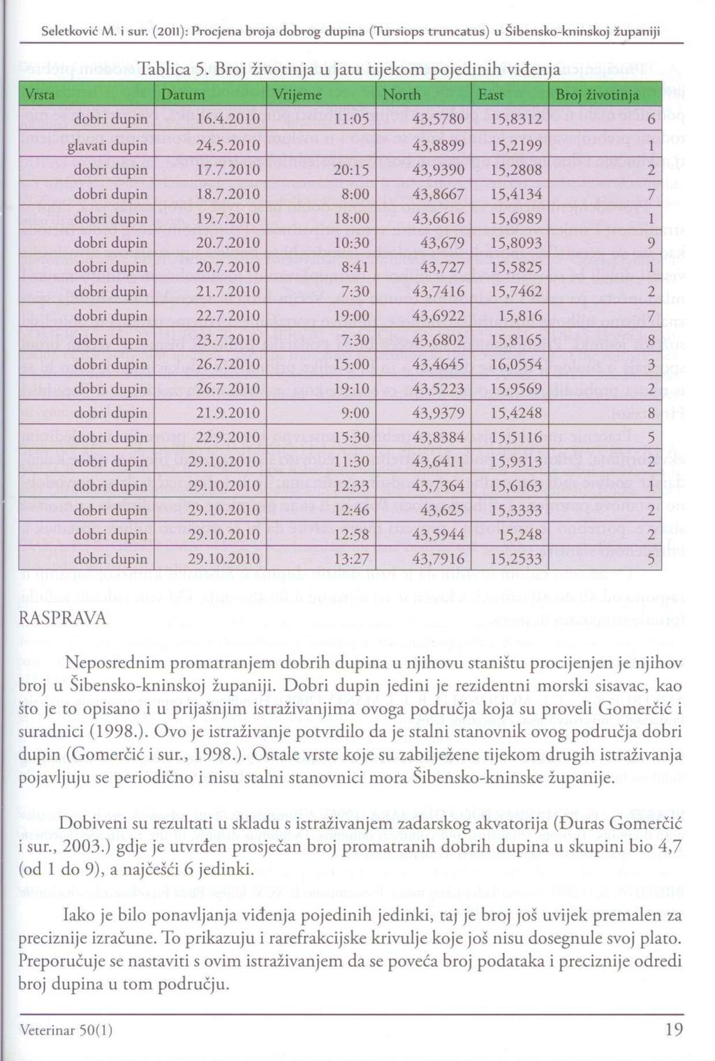 Tablica 5. Broj životinja u jatu tijekom pojedinih viđenja Vrsta Vrijeme North Broj životinja dobri dupin Datum 16.4.2010 11:05 43,5780 East 15,8312 6 glavati dupin 24.5.2010 43,8899 15,2199 1 dobri dupin 17.