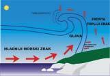 Maestral ne pripada olujnim vjetrovima. Me utim, pu{e u dijelu dana kada je najvi{a dnevna vru}ina, kada ta kombinacija mo`e stvoriti dobre uvjete za nekontrolirano gorenje.