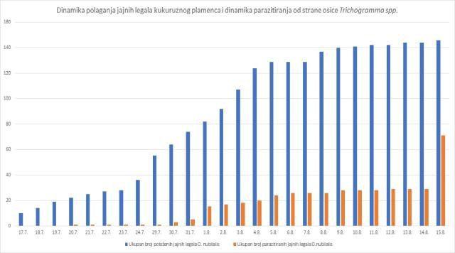 29 ZANIMLJIVE POJAVE BOLESTI I ŠTETOČINA NA OSNOVU PRAĆENJA PROGNOZNO - IZVEŠTAJNE SLUŽBE ZAŠTITE BILJA SRBIJE U 2018. GODINI Prognozno izveštajne službe zaštite bilja, www.pisvojvodina.