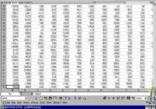 Označeni dio se u obliku txt. formata isporučio u Excel tj. zvuk smo zapisali u obliku brojeva. Vrijeme od, sekundi (dužina file-a za postanalizu) smo podijelili na ukupni broj uzoraka n (slika 4.8).