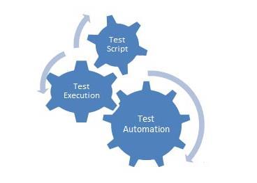 12 5 AUTOMATSKO TESTIRANJE Suprotno manuelnom testiranju automatsko testiranje zahteva postojanje određenog koda koji je pisan da bi se automatizovali koraci pri izvršavanju određenog test slučaja.