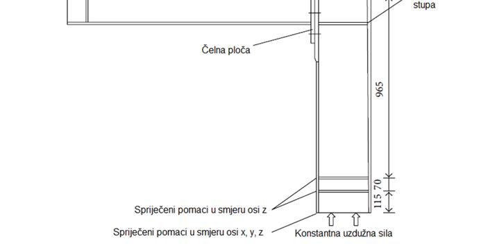 Krak predstavlja udaljenost od položaja djelujuće sile do ruba pojasnice stupa, što je prikazano na slici 3.6.