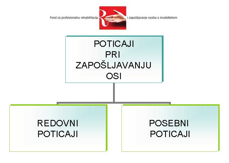 mogućnost koristiti sve vrste poticaja kako za novo, tako i za ranije zapošljavanje - veliki poslodavci (250 i više zaposlenih, prihod 260.000.