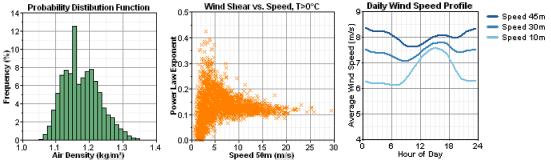 su se brzini podaci mjerili. Windographer moţe obraditi bilo koji broj podataka o brzini i smjeru vjetra sa postavljenih senzora, kao i bilo koji broj praznina i podataka koji nedostaju.