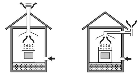 ENG The use of a gas cooking appliance results in production of heat and moisture in the room in which it is installed.