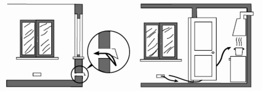 intenvise use of the appliance may call for additional ventilation, for example opening of a window, or more effective ventilation, for example increasing the level of