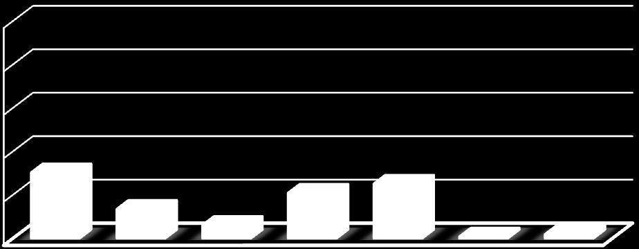 Odgovori posjetitelja [%] Broj noćenja 4000 3500 3000 25