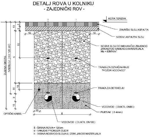 Drvenjak. Ulazni otvor u kućište crpne stanice napravljen je od cijevi promjera 800 mm, visine 0,8 m.