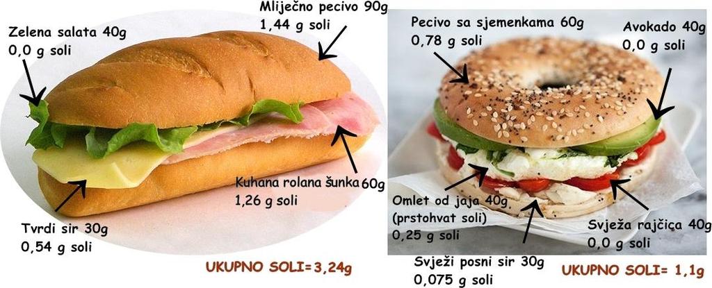 Slika 3. Usporedba sendviča s različitim udjelom soli 6. Svjesnost problema prekomjernog unosa soli Europska unija je 2007. godine razradila plan od pet točaka za smanjenje unosa kuhinjske soli.