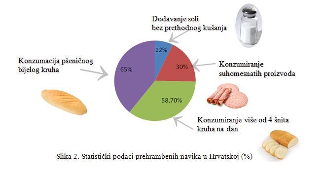 Prehrambene navike u Hrvatskoj 8. Natrij Natrij je važan elektrolit u našem tijelu.