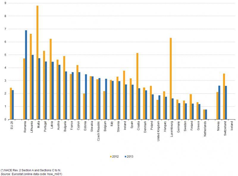 OZLJEDE NA RADU 2012 i 2013 (BEZ SMRTNIH) NA 100000 ZAPOSLENIH SMRTNE