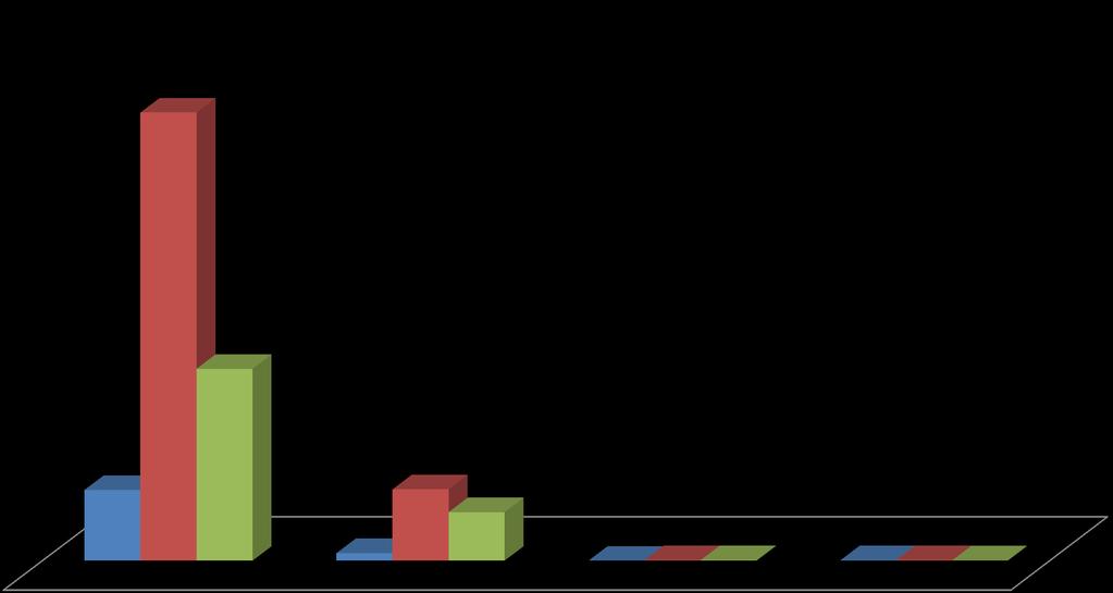 OZLJEDE SVRSTANE PO TEŽINI 7015 86,1% 15 do 24 25 do 49 50 3005 79,6% 1107 (90,1%)