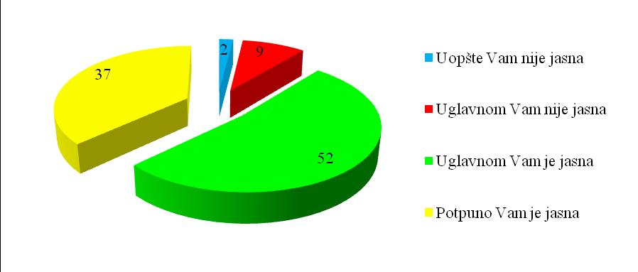 2. Zaposleni imaju dovoljno iskustva za rad sa Ne Neodlučan/na, Slaže pacijentima slaže nema stav Medicinske stre koje rade u administraciji (na šalteru) 16 13 71 100 Medicinske stre koje rade sa