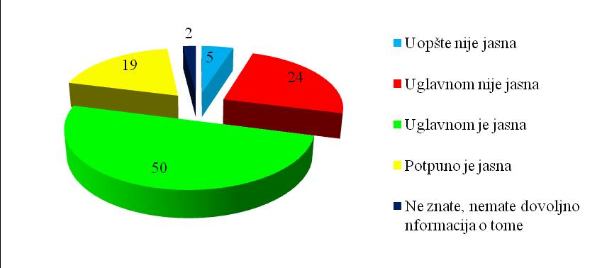 U istraživanju nije otišlo dalje u objašnjenje ove teme, mada na osnovu nekih drugih podataka (odnosno, nespremnosti na samokritiku koja odlikuje zaposlene u institucijama, generalno) može