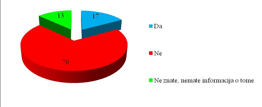 vanstandardnim i naplaćuju" i da "novac od vanstandardnih usluga troši netransparentno".