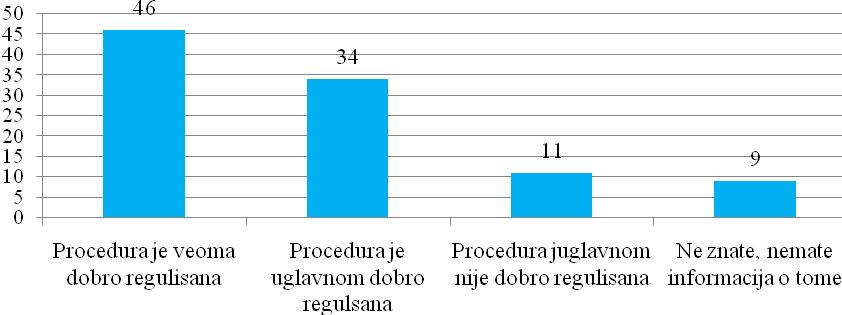 "moraju da plate" i problemi koji nastaju iz te neinformisanosti. Grafikon 6. Da li u Vašem domu zdravlja pružaju vanstandardne usluge pacijentima? Grafikon 7.