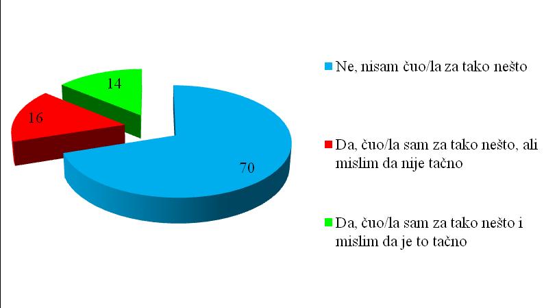 popunjavaju uputi, na trećem izdaju nalazi, na četvrtom pišu recepti.