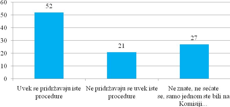 i direktne zloupotrebe i korupciju u smislu u kom nedostaci u dokumentaciji mogu nadoknaditi nekim drugim "instrumentima".