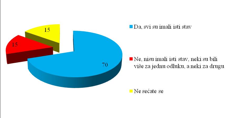 Najčešći načini za promenu odluka Komisije putem žalbe su sledeći: Žalba drugostepenoj komisiji - što je najčešći način; Žalba (usmena ili pismena) direktoru filijale; Otvaranje novog bolovanja kod