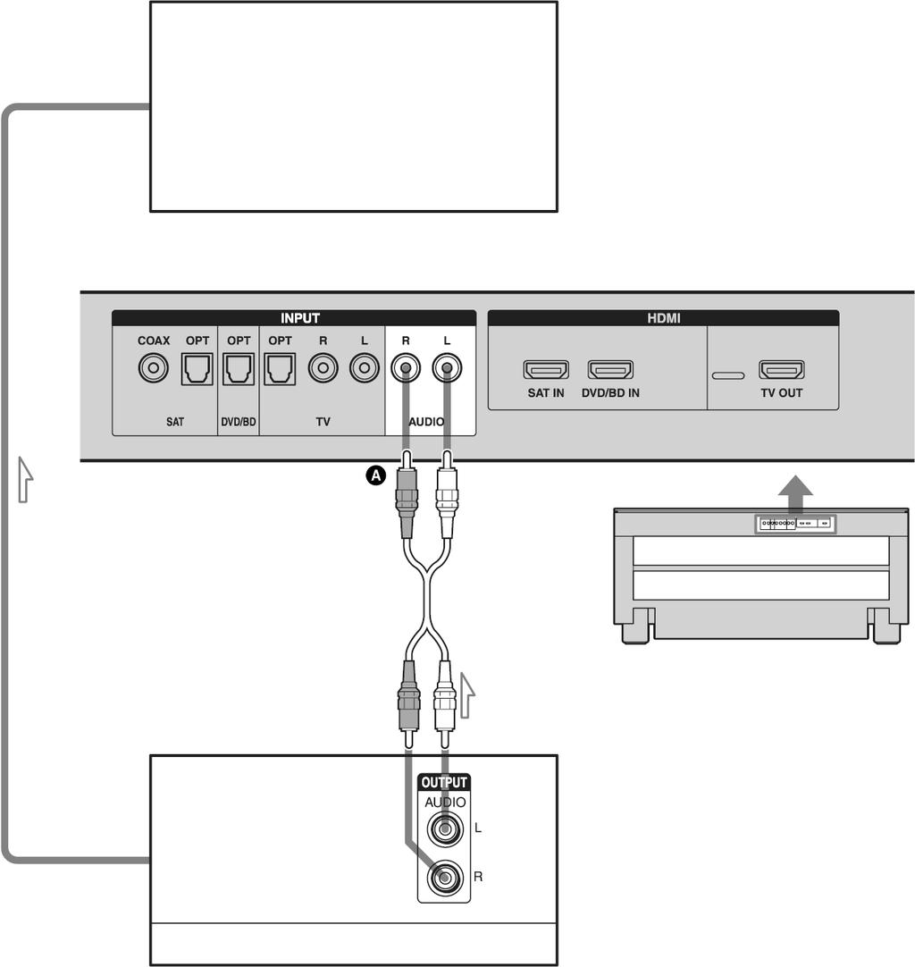 Spajanje videorekordera ili audio komponente Spojite postolje s videorekorderom ili audio komponentom preko INPUT AUDIO priključnica.