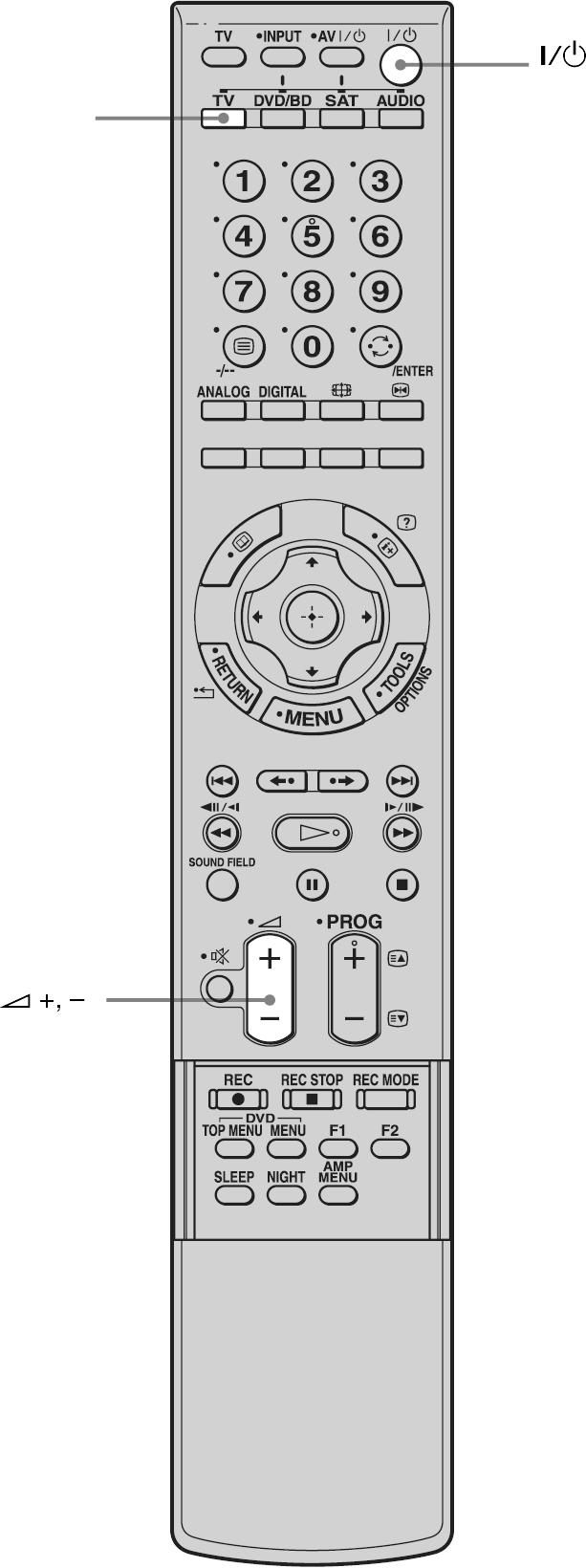 Uporaba TV prijemnika TV (bijelo) 1 Uključite TV prijemnik i odaberite program. Podrobnosti potražite u uputama za uporabu TV prijemnika. 2 Uključite postolje.