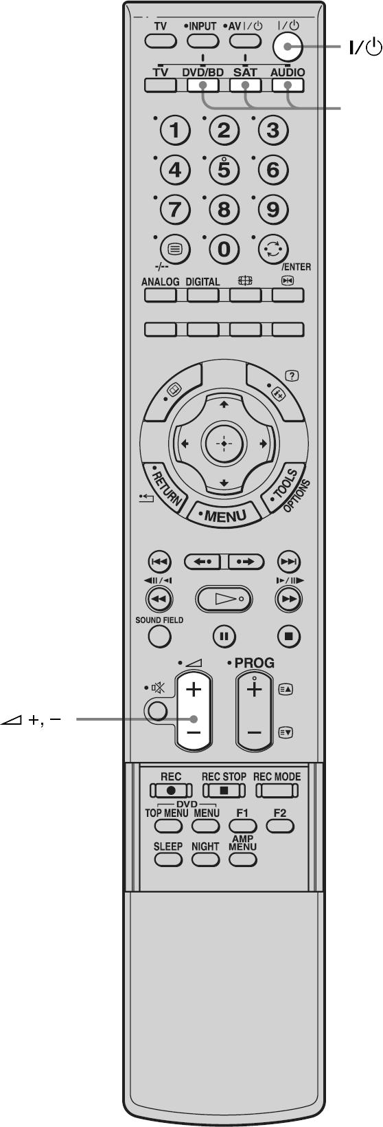 Uporaba ostalih komponenata Tipke ulaza (DVD/BD, SAT, AUDIO) Uporaba satelitskog prijemnika 1 Uključite TV prijemnik. Pogledajte upute za uporabu TV prijemnika.