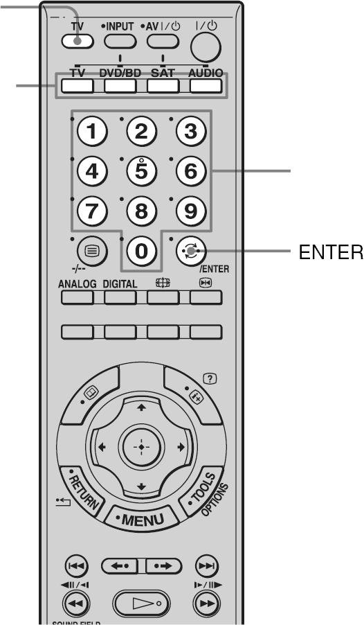 Napredno podešavanje Programiranje daljinskog upravljača za rukovanje TV prijemnikom (Input SYNC: samo za Sony TV) Nakon spajanja Sony TV prijemnika, slijedite niže opisan postupak za programiranje