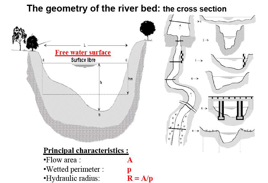 Geometrija riječnog korita-presjek Slobodna vodena površina Opće