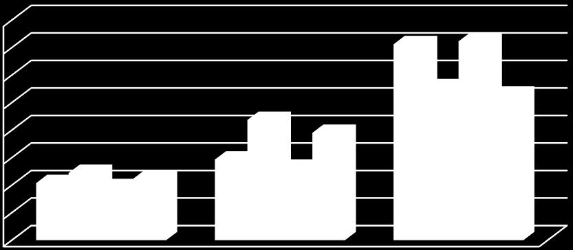 Društvo TSH Fanon ima veći obrtaj imovine u odnosu na TSH Čakovec, no isto tako ima duže razdoblje obrtaja potraživanja.