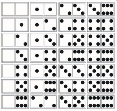 Svojstva domino pločica [n n] set domino