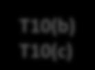 0(a) 0(b) 0(c) 0(d) 0(e) :: 0 (b) :: Usporedite smjerove vektora kutne brzine i momenta impulsa za slučaj rotacije oko x-osi koja prolazi vrhom kocke. 1 ω 0 0 nema isti smjer kao os rotacije.