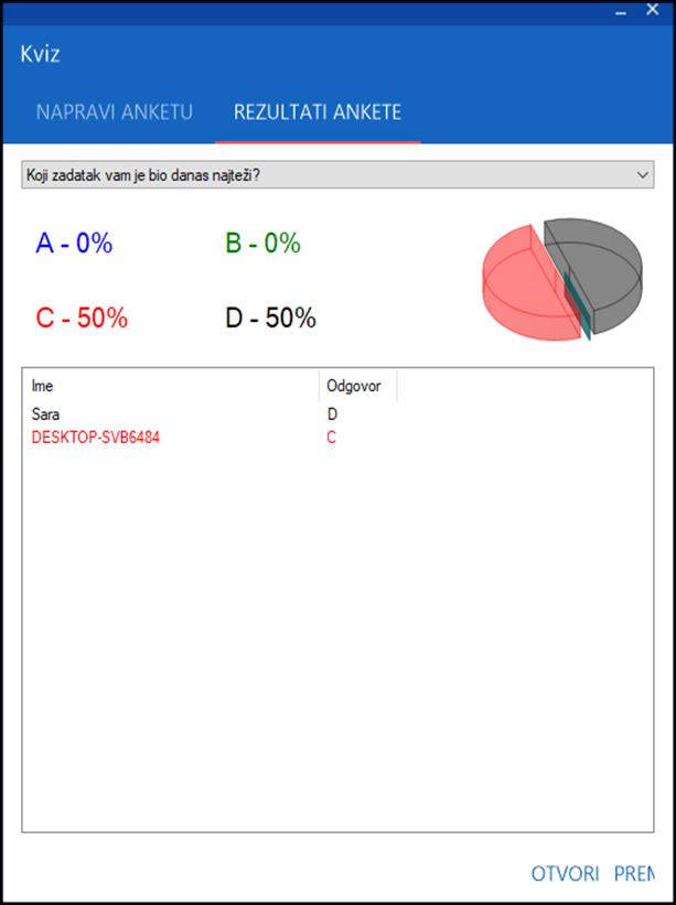 Anketa (Kviz) i pregled rezultata ankete Mogućnost Kviz je zapravo brza anketa s učenicima tijekom nastave (vidi sliku 41) s