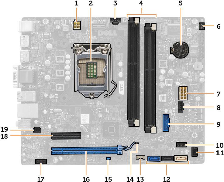 Komponente matične ploče Sljedeća slika prikazuje izgled matične ploče. 1. priključak za napajanje 2. utor procesora 3. priključak ventilatora sustava 4. priključci za memorijske module 5.