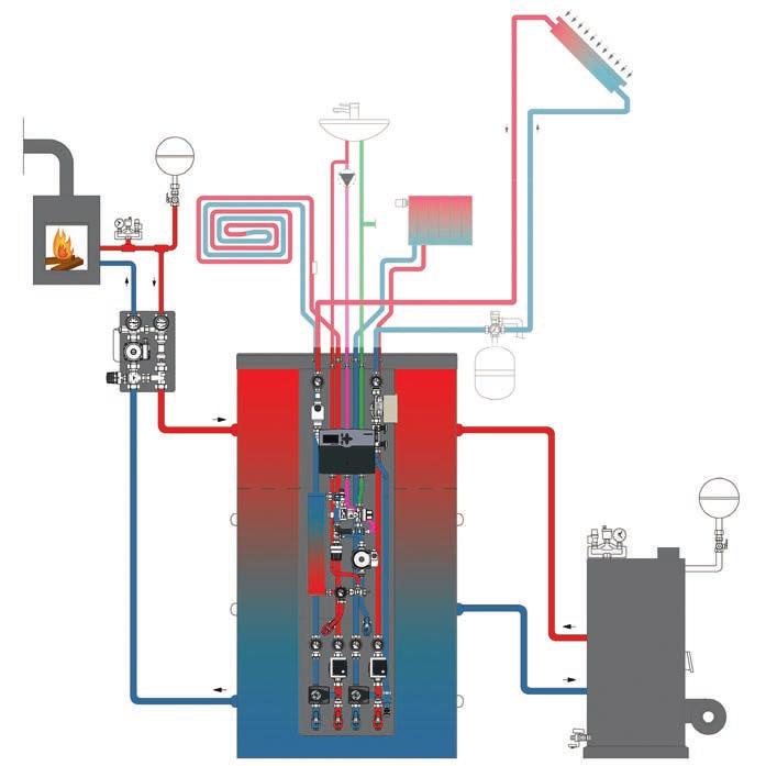 Regucor WHS Primjeri sustava 3 Regucor WHS u spoju s klasičnim izvorom topline npr. uljnim ili plinskim kotlom s dodatnim zagrijavanjem vode preko kamina.