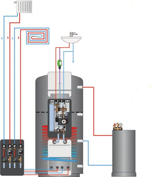 Toplinski spremnik energije Regucor WH za potrošnu toplu vodu i grijanje Toplinski spremnik energije Regucor WH služi za opskrbu jednoobiteljskih i dvoobiteljskih kuća toplinom i potrošnom toplom