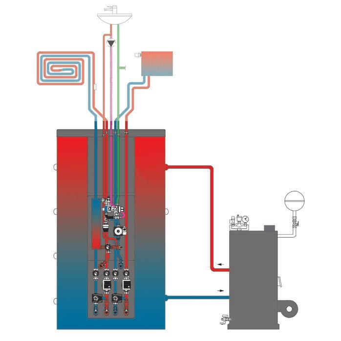 Regucor WH Primjeri sustava Toplinski spremnik energije Regucor WH može se kombinirati s razlličitim izvorima topline, te sadrži sve potrebne priključke.