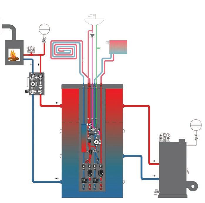 Volumen toplinskog spremnika Regucor WH garantira dugo vrijeme rada mikro kogeneracijskog sustava. Može biti korišten cijeli volumen spremnika i nije potrebno dodatno zagrijavanje solarnom energijom.