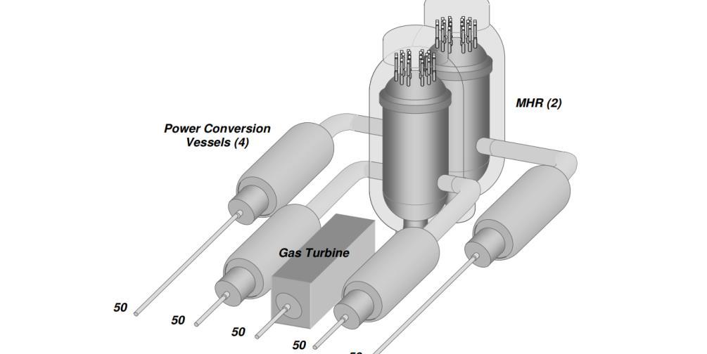 brodarstvu, kao učinkovit porivni sustav (slika 15), odabran je plinsko-turbinski sa helij reaktorom (engl.