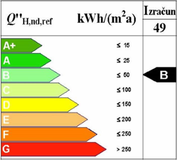 pdf Tablica prikazuje kako postoji osam razreda energetske učinkovitosti, od A+ (koji najučinkovitije obrazlaže potrošnju energije) do G (koji najmanje obrazlaže potrošnju energije). Na slici 23.