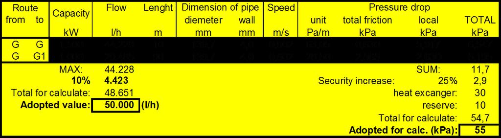 Izračunavanje radne tačke mrežne pumpe prikazano je u sledećoj Tabeli: Tabela 28 - Izračunavanje radne tačke mrežne pumpe, toplana