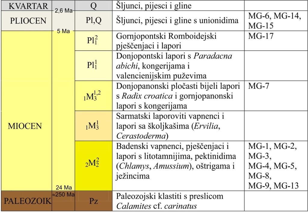 3: Isječak s Osnovne geološke karte lista Zagreb (Šikić et al.