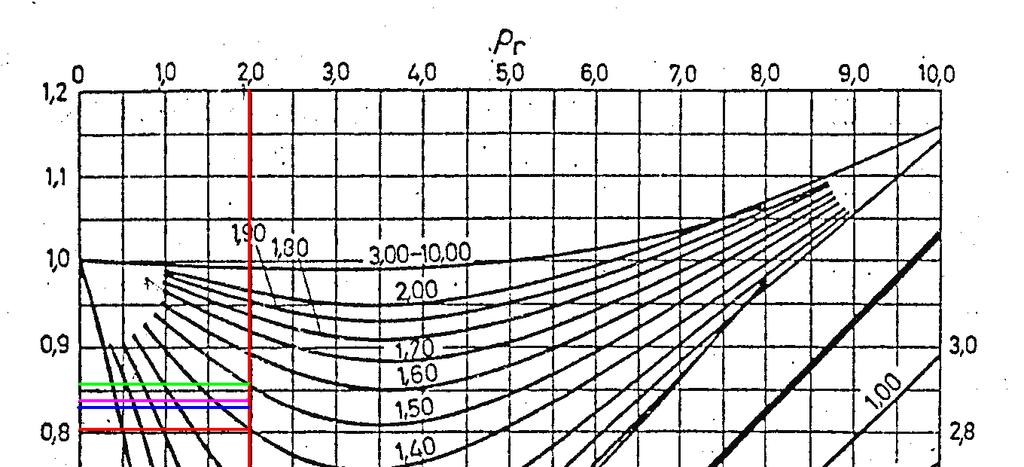 se nova, bolja retostavka temerature mora nalazt zmeđu dvju očetnh Za T r =,45 računska korelacja daje: z(t r =,45) = 0,857, a grafčka: z(t r =,45) = 0,830 Analza na slc 5 sada okazuje da se još